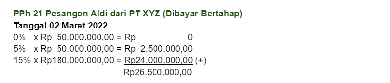 PPh 21 atas pesangon, Contoh perhitungan PPh 21 atas pesangon