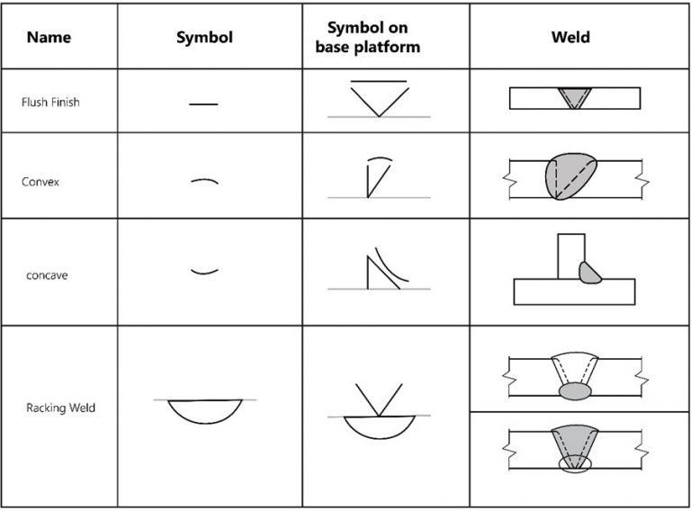 Full Weld Symbols Chart