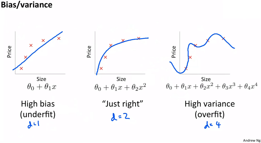 weight decay |prevent overfitting