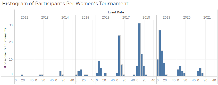 Chart

Description automatically generated