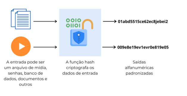 Cripto dicionário: Entenda os termos e conceitos