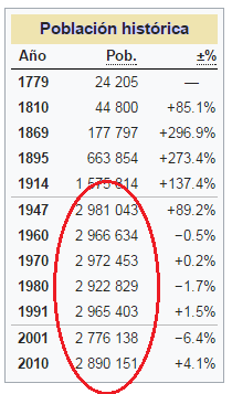 POBLACIÓN CIUDAD DE BUENOS AIRES SERIE HISTÓRICA.png