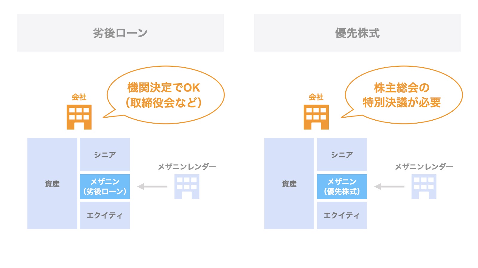 会社法上の手続