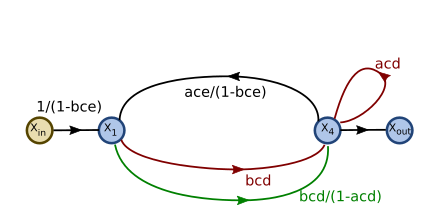 Signal flow graph with two interlocking loops-step11.svg