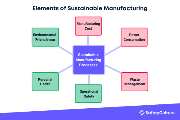 Manufaktur Berkelanjutan: Solusi Pertumbuhan Industri Manufaktur | MyRobin