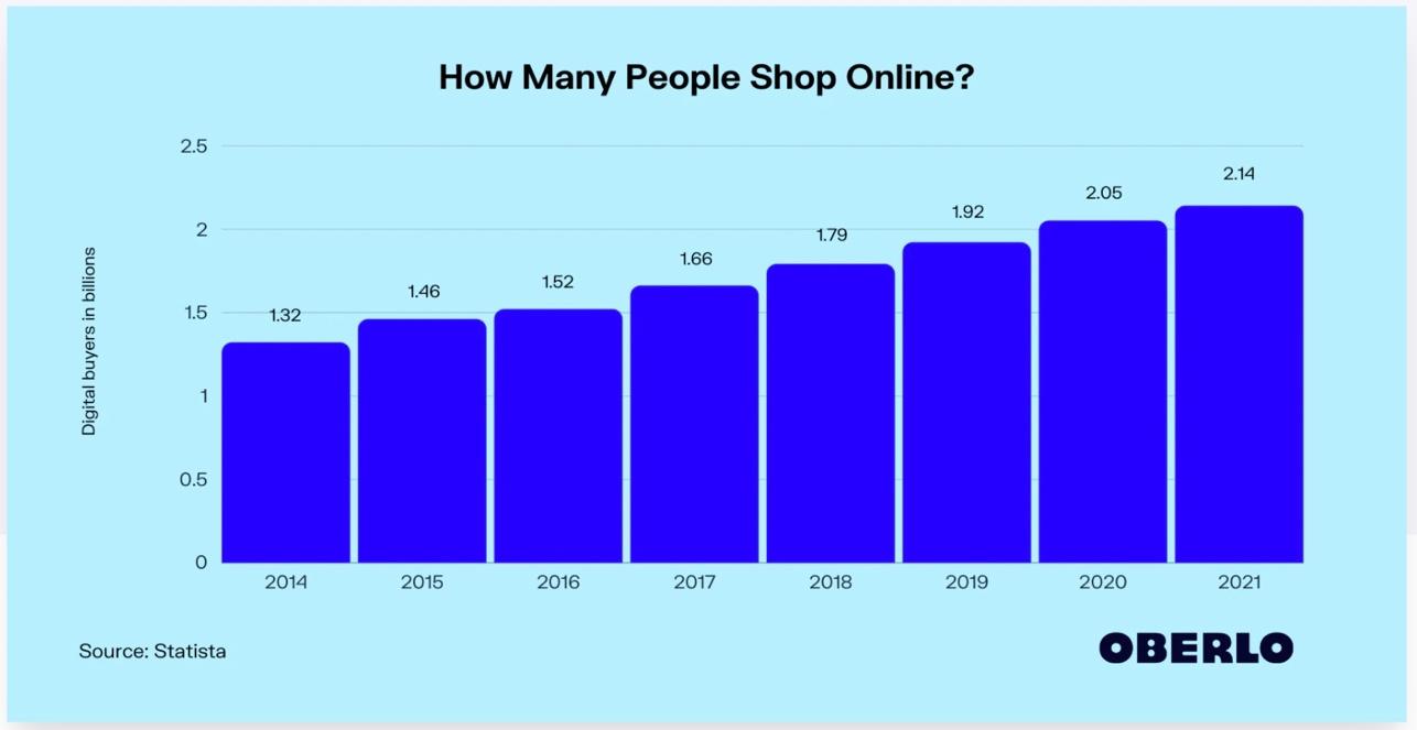 Chart, bar chart

Description automatically generated