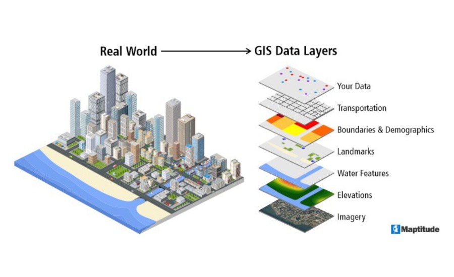 What is GIS software? It is a combination of layers of data such as transportation, landmarks, water features and elevations, combined to express a specific area. 