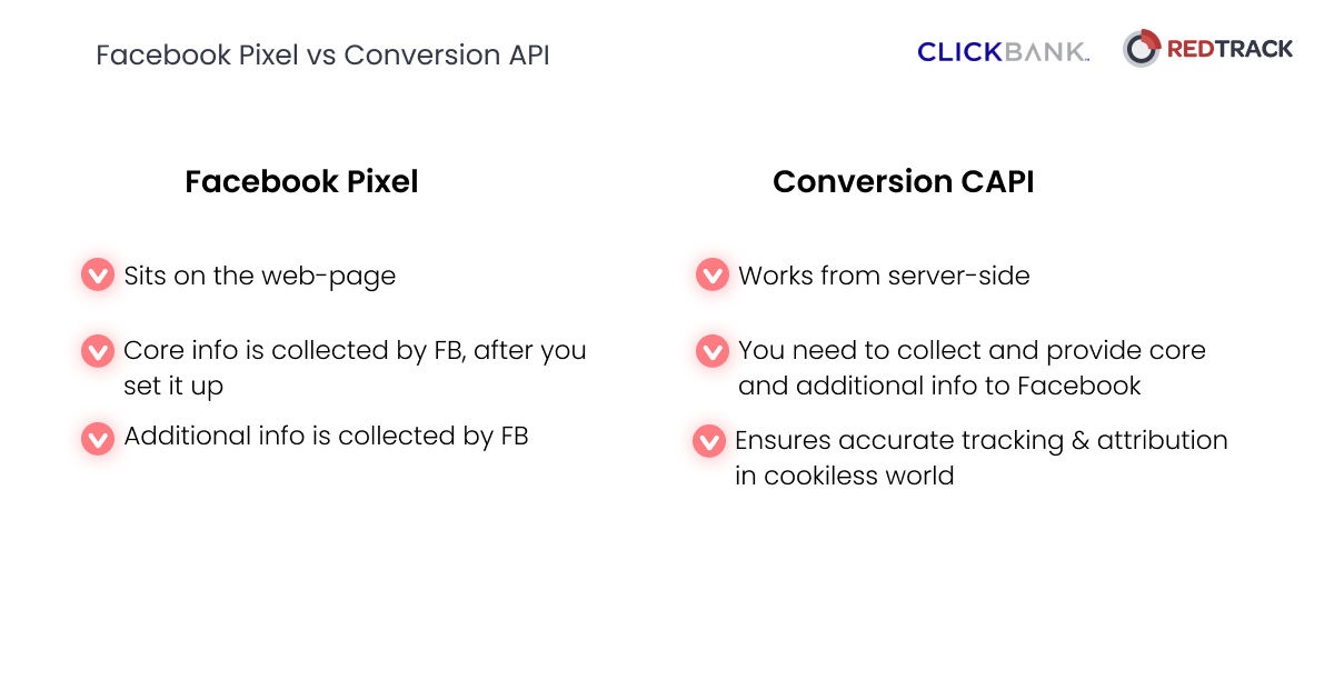 Facebook Pixel vs. Conversion API