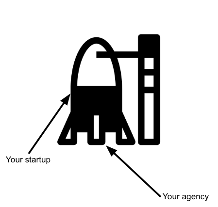 The Content Agency’s Role in a Startup Content Program