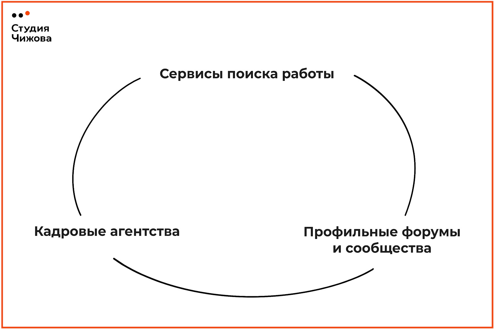 Сценарии решения проблем. Круговорот поиска работы. Круговорот персонала.