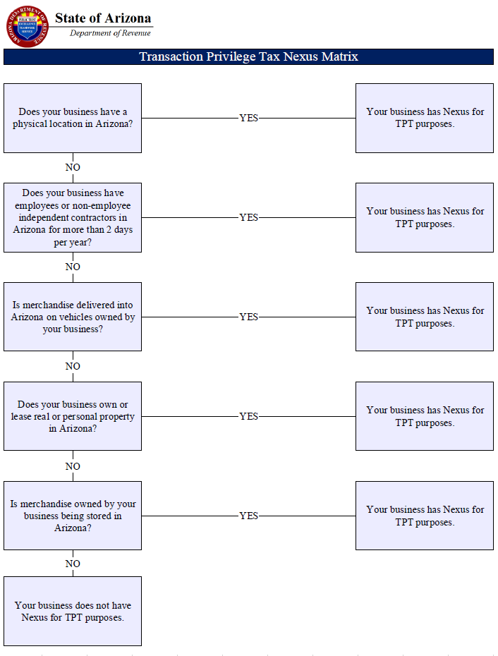 Arizona Sales Tax Guide