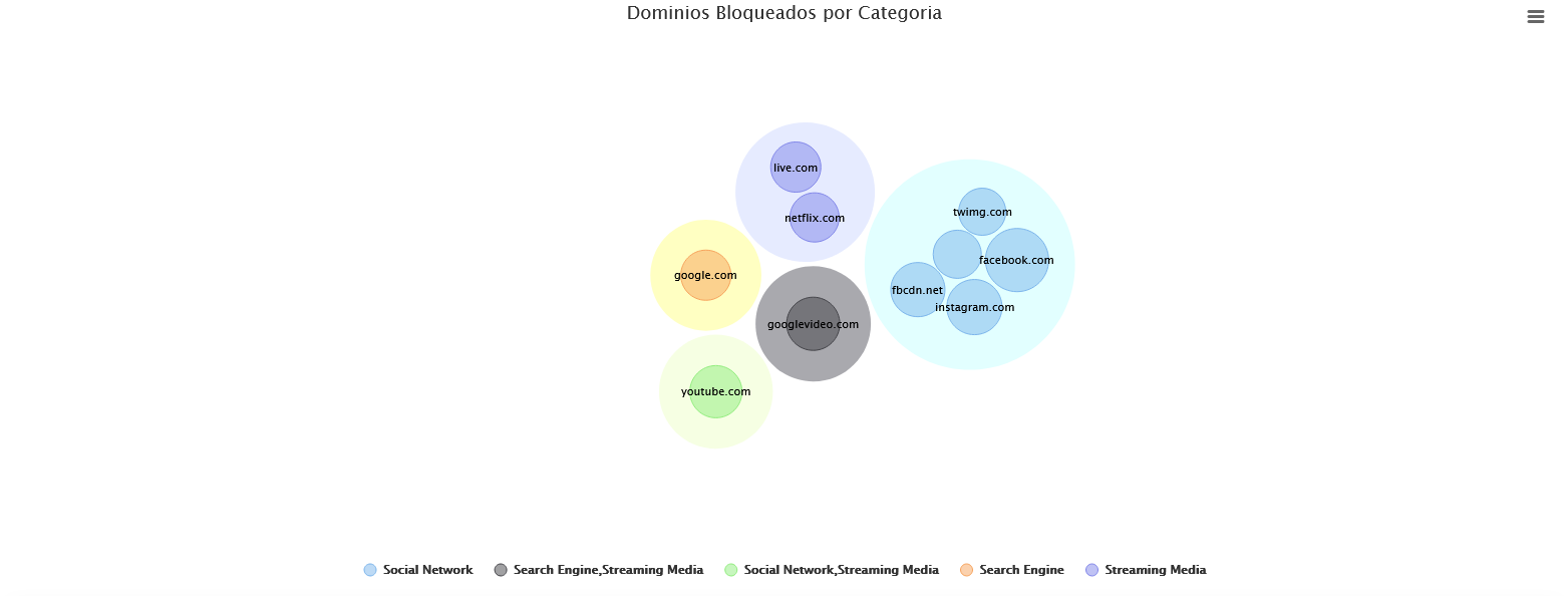 Gráfico, Gráfico de burbujas

Descripción generada automáticamente