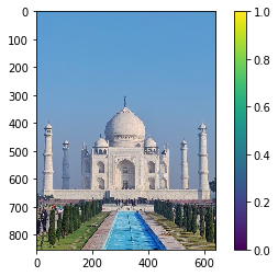 Matplotlib Library for Plotting Image in - Analytics Vidhya
