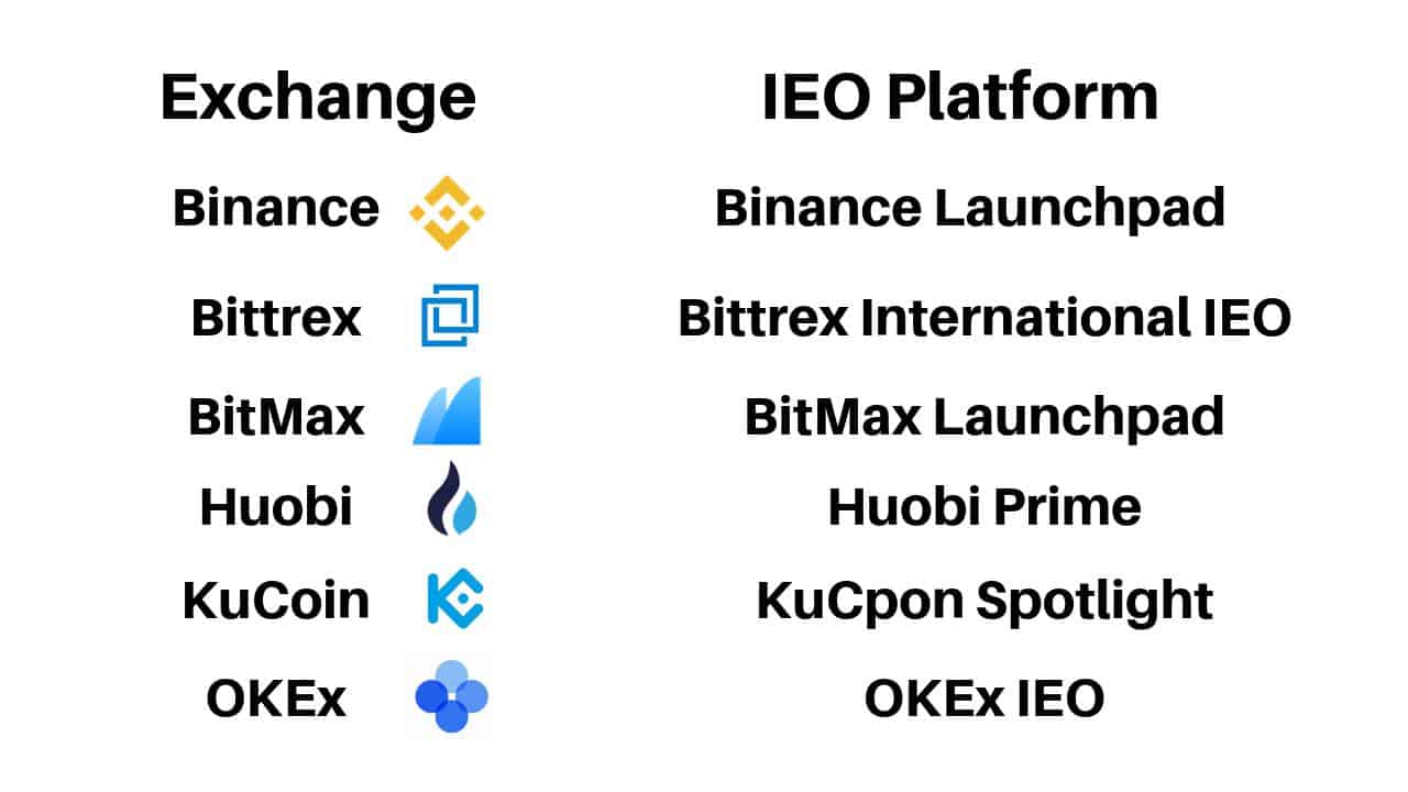 IEO Platform Exchange