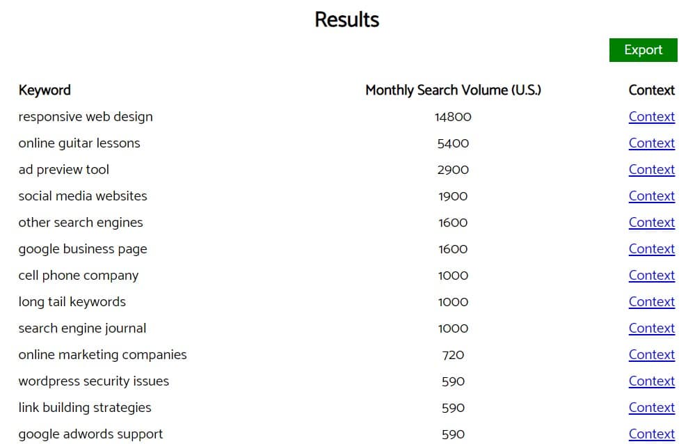 Resultat de la recherche de mots cles avec Keyworddit