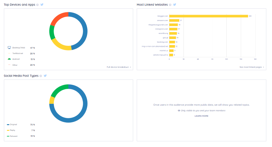 Analysis from using Keyhole to measure social media engagement metrics