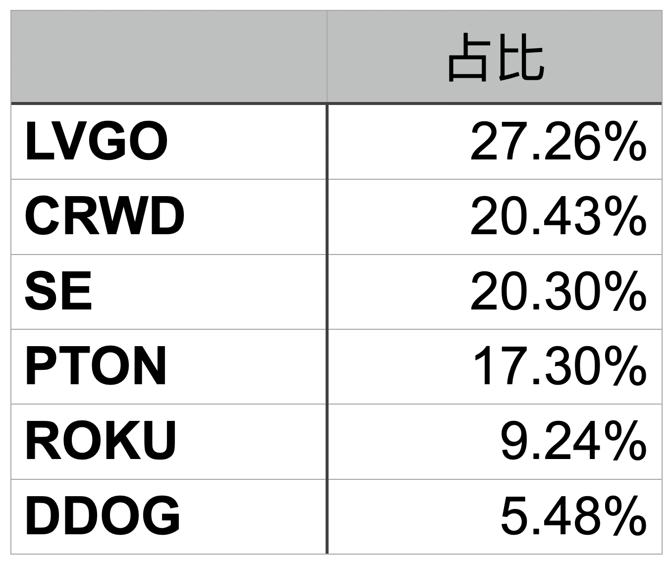 2020年3月的持有公司