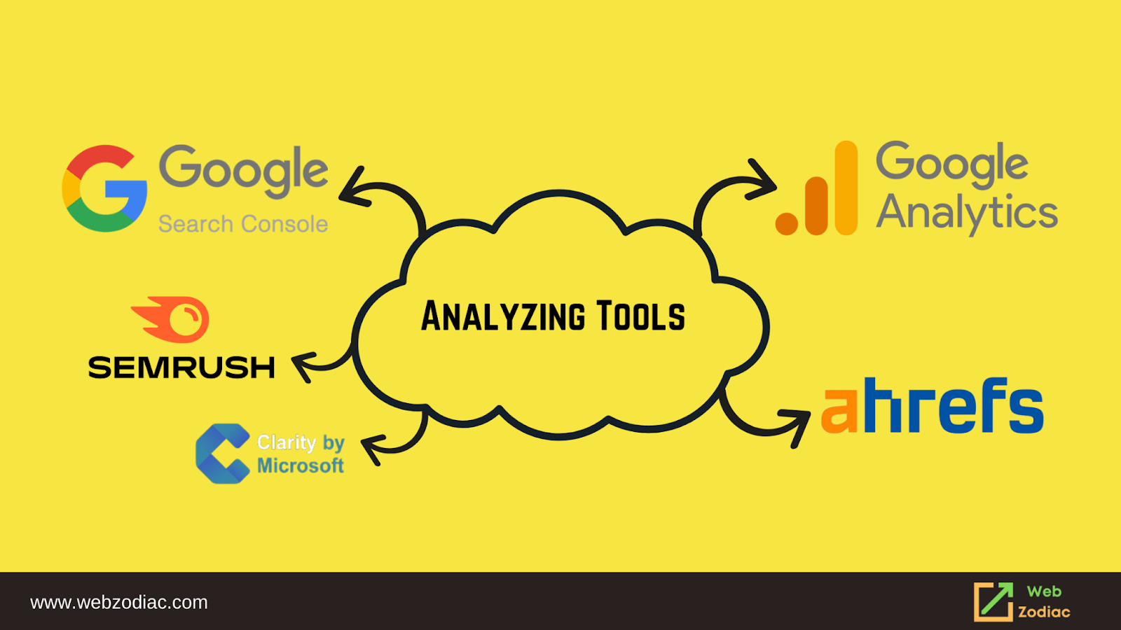 Analyzing Tools Image