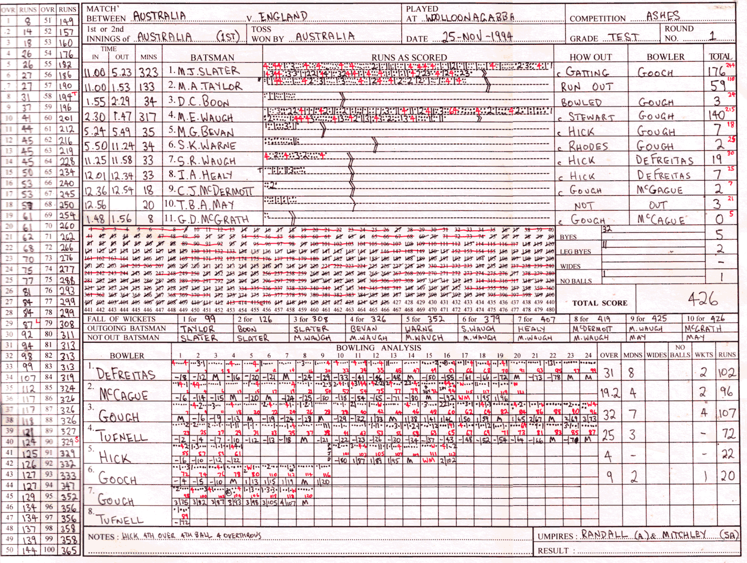 Cricket Scoring: How To Score In Cricket 2