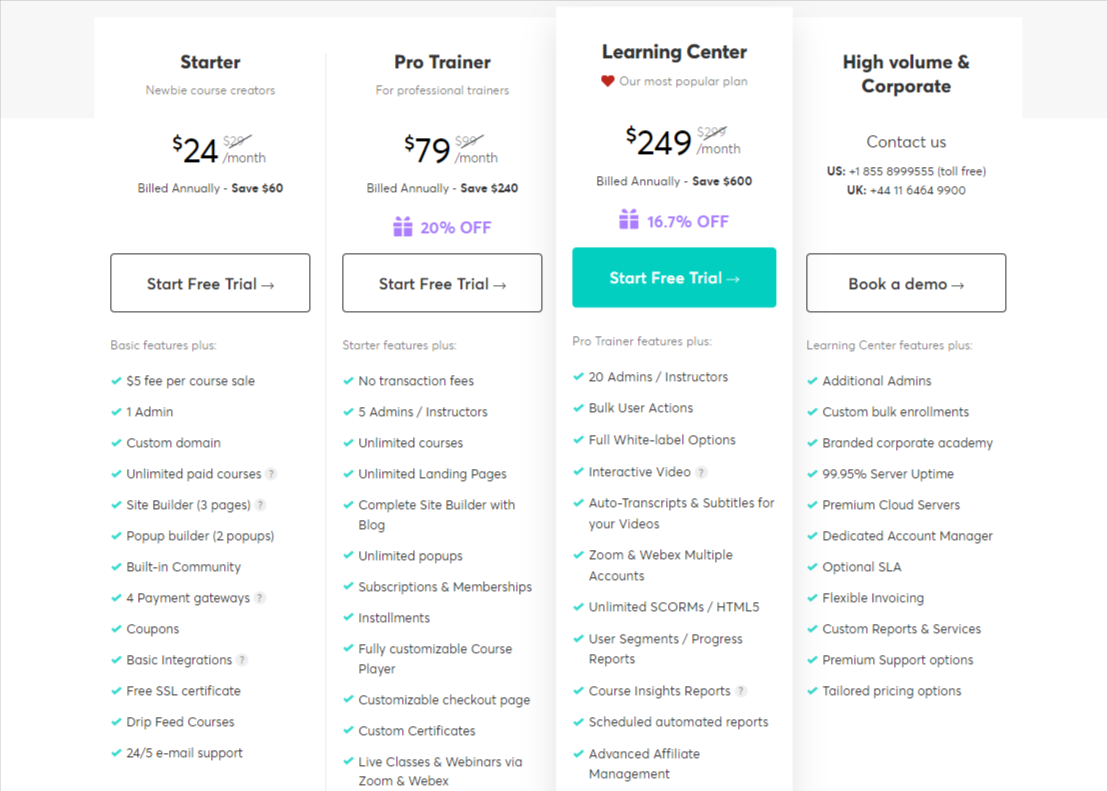 Precios de LearnWorlds