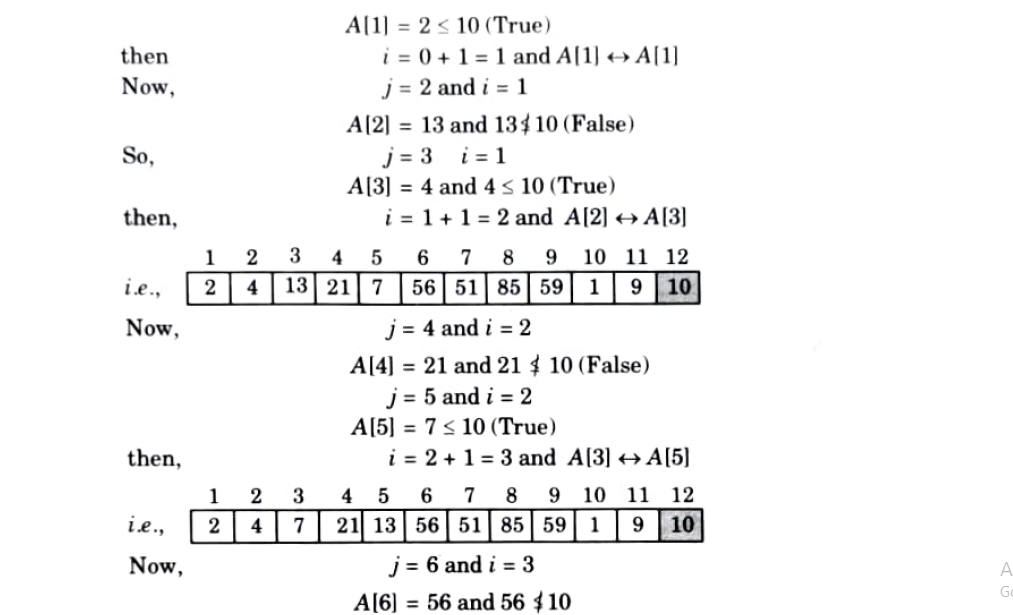 Quick sort in Data structures