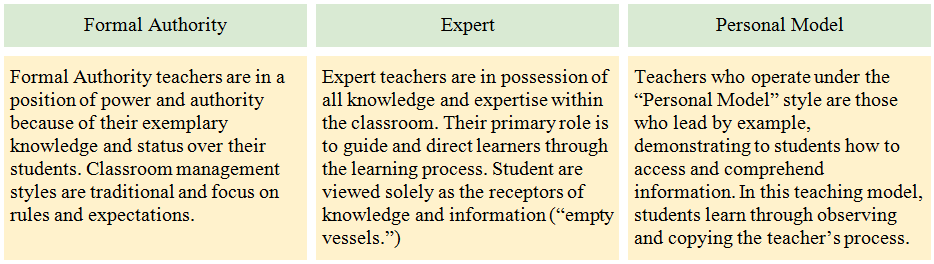Direct Instruction