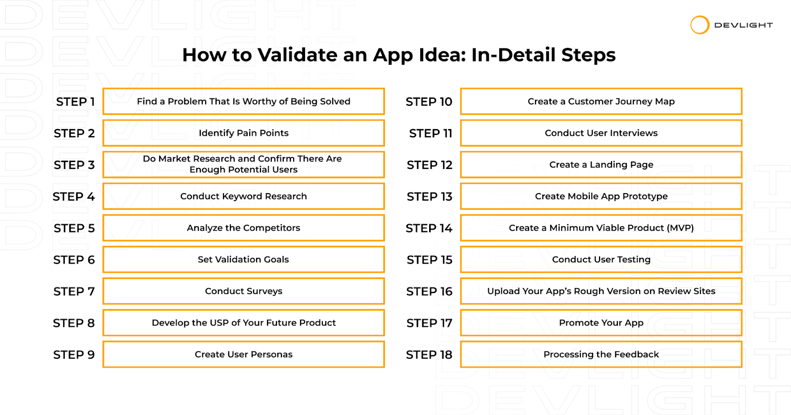 How to Conduct Mobile App Competitor Analysis Before Development - Devlight