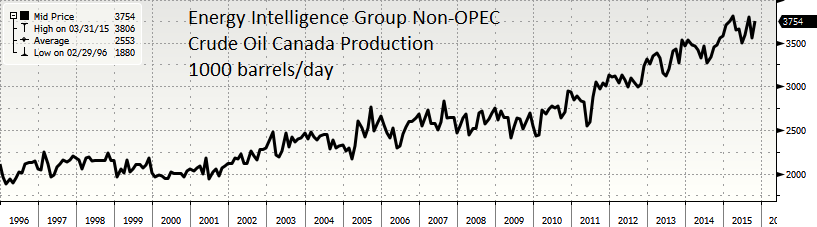 Нефть, похоже, на дне, а ключевая ставка не изменится завтра
