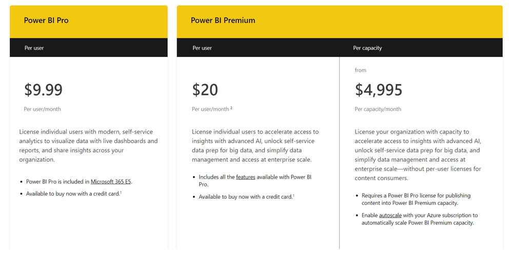 Price and Availability of Power BI at the Microsoft Store