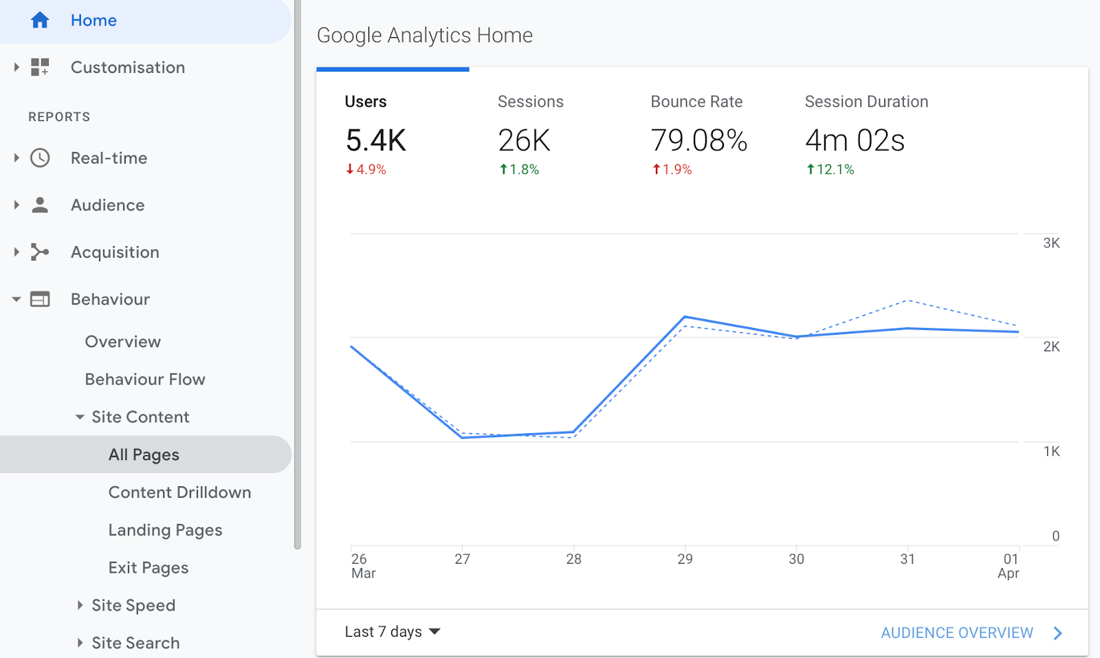 GDPR Google Analytics