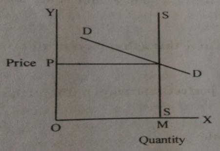 D:\Work from Atanu\H.S. XII Year Economics\Diagram\Untitled-5 copy.jpg