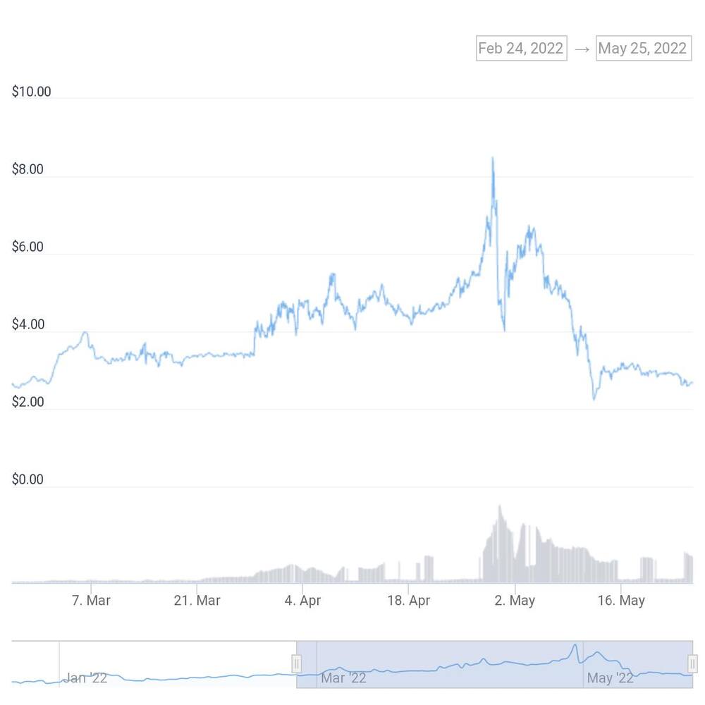 A Look Into Stepn The Latest Move To Earn Hit Coin Culture