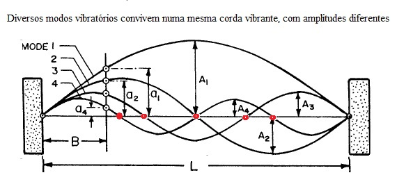 sérieCorda.jpg