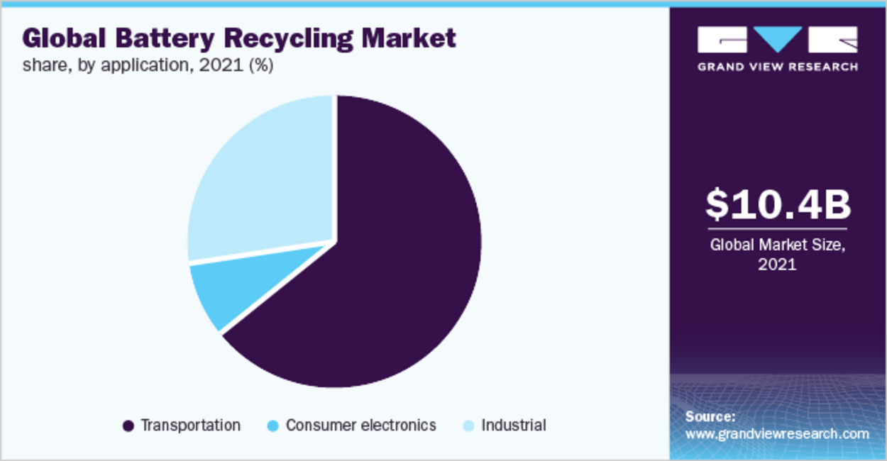 Environmental Impact Of Battery Production And Disposal