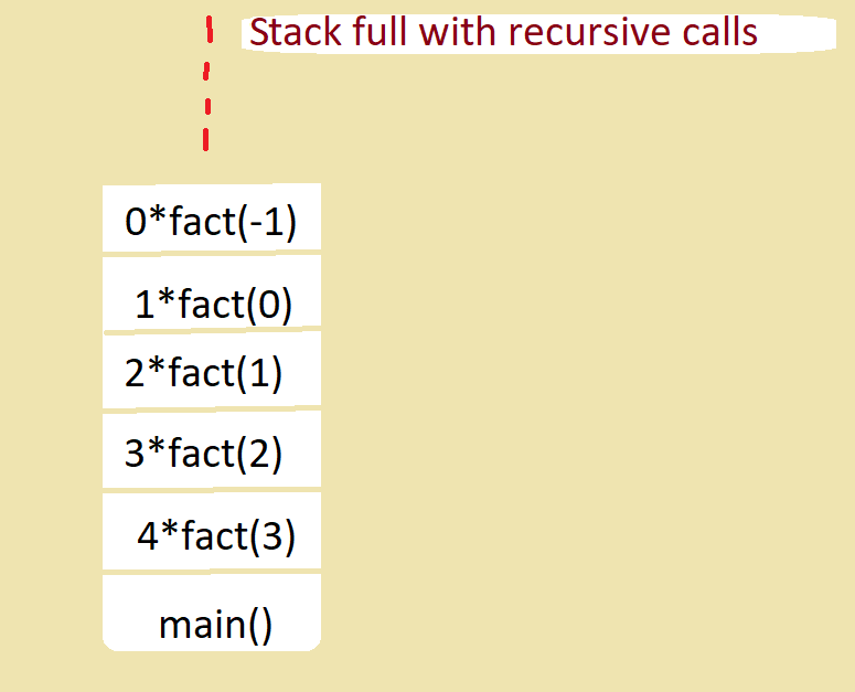 Base cases in Recursion - Tutorial