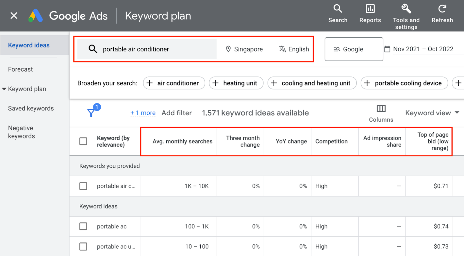 keyword research tool google keyword planner example