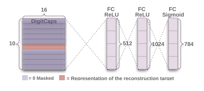 Basics of Capsule Networks 12