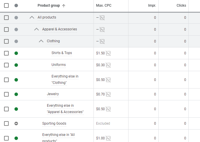 product groups - optimize google ads for increase sales