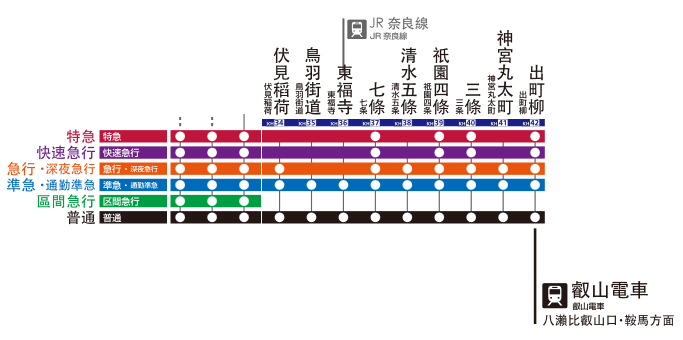 京阪路線.png