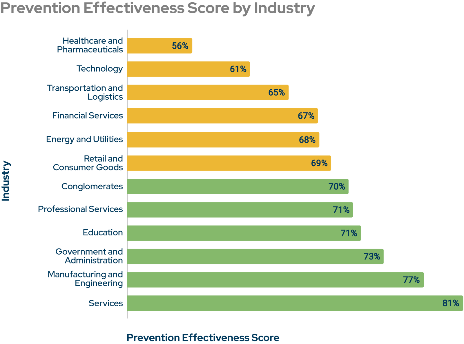 prevention-effectiveness-score