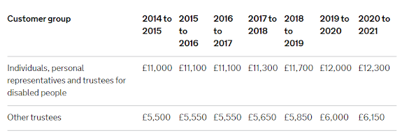 Trading Cryptocurrency Uk Tax / Complete Guide On Crypto Taxes In Uk By Neeta Gupta Akeo Medium : You'll also learn some tips to.