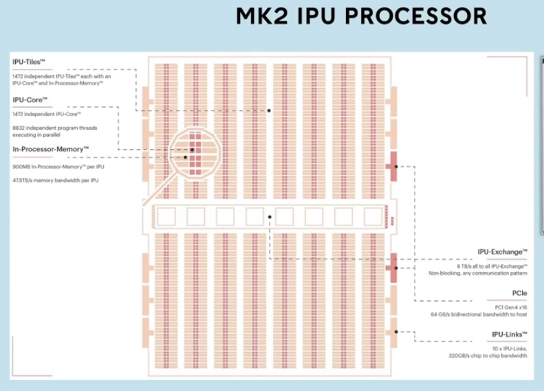 MK2 IPU processor