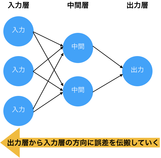 ディープラーニング入門 株式会社エーアイセキュリティラボ