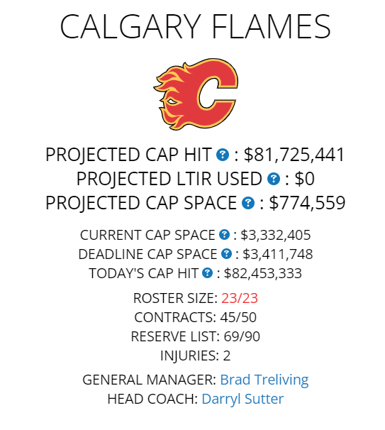 Calgary Flames deadline salary cap info from CapFriendly, showing a deadline cap space value of $3,411,748 heading into the 2023 NHL Trade Deadline.