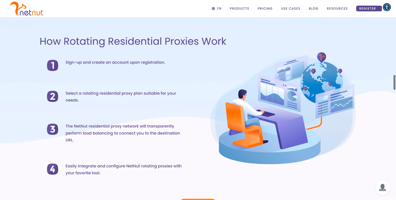 How Residential Proxies Work