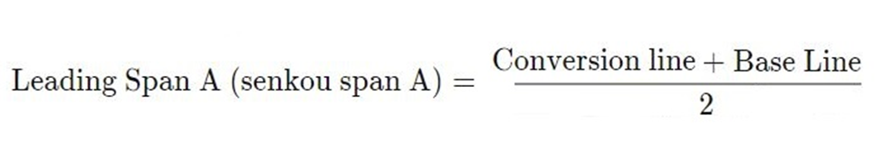 نحوه محاسبه اسپن A  در اندیکاتور ایچیموکو
