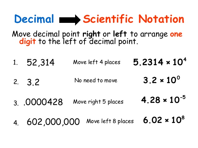 converting-scientific-notation-1