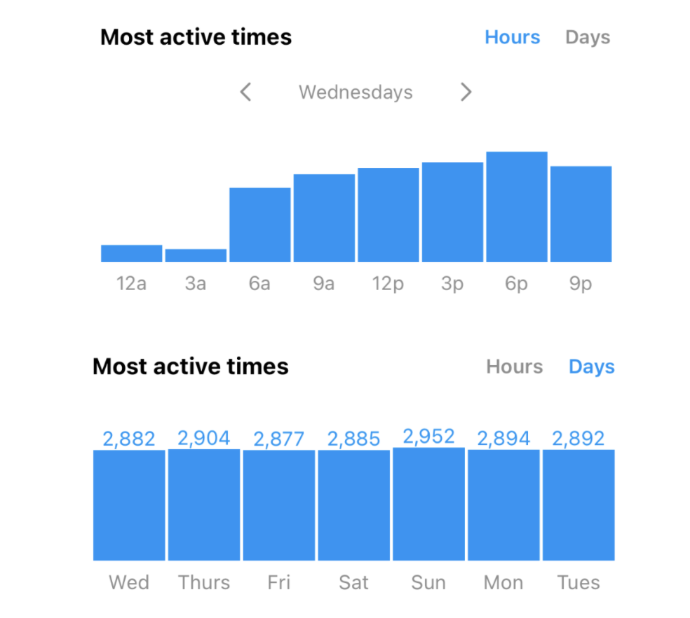 how to use instagram insights