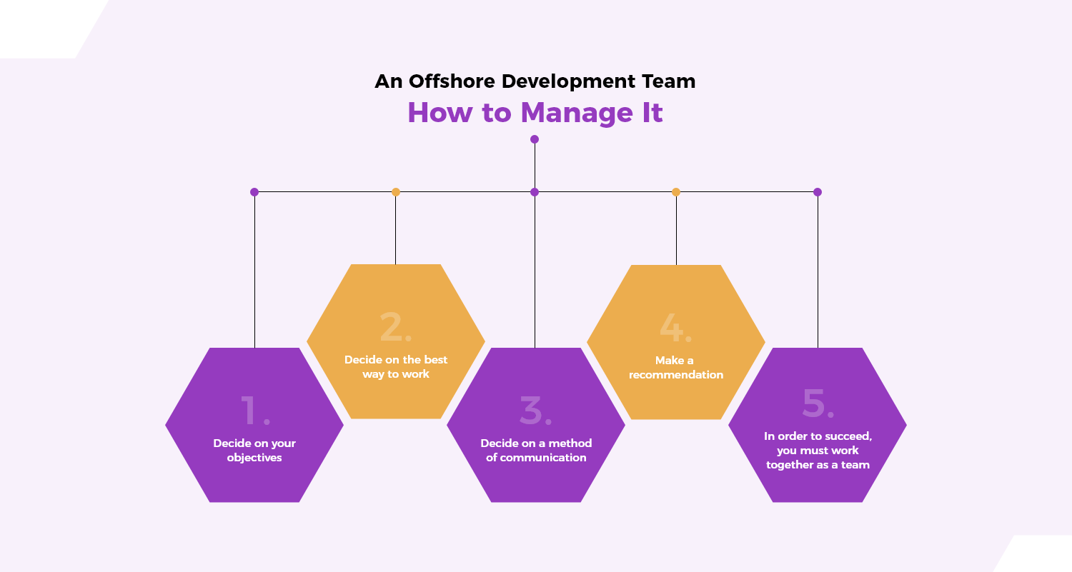 An Offshore Development Team: How To Manage It