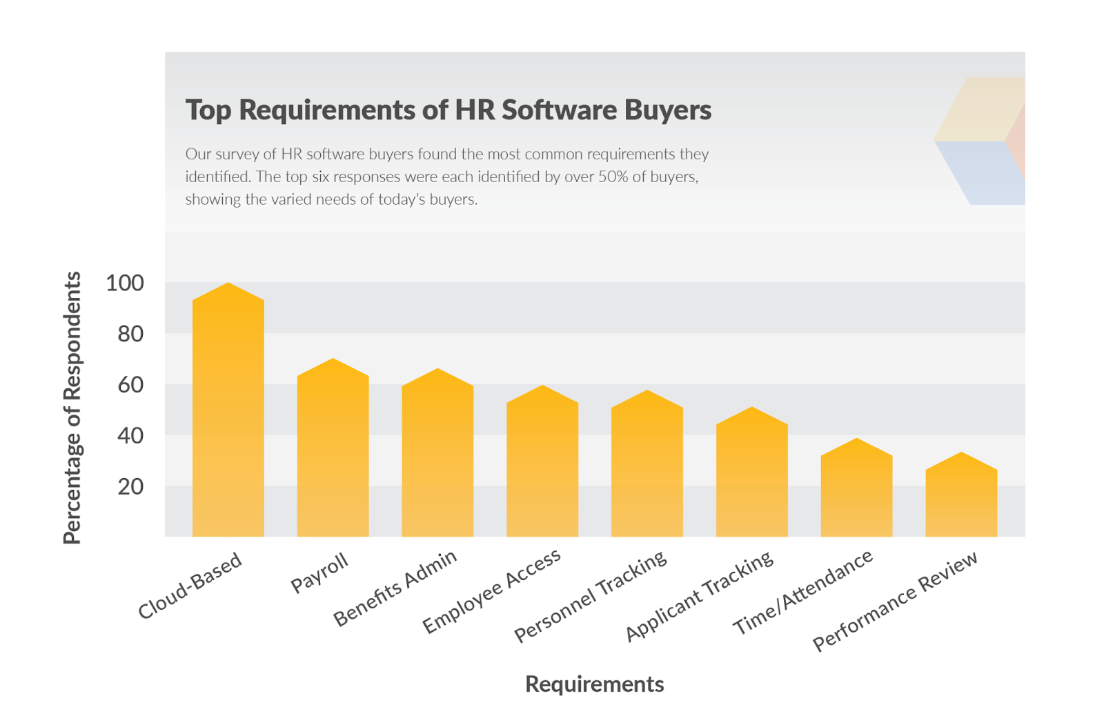 Importance Of Payroll Software In The Indian HR Industry
